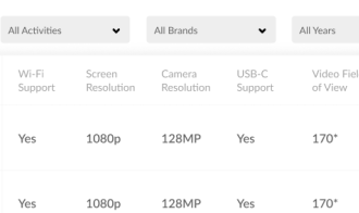 Products table