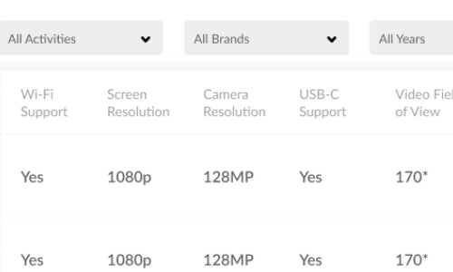 Products table