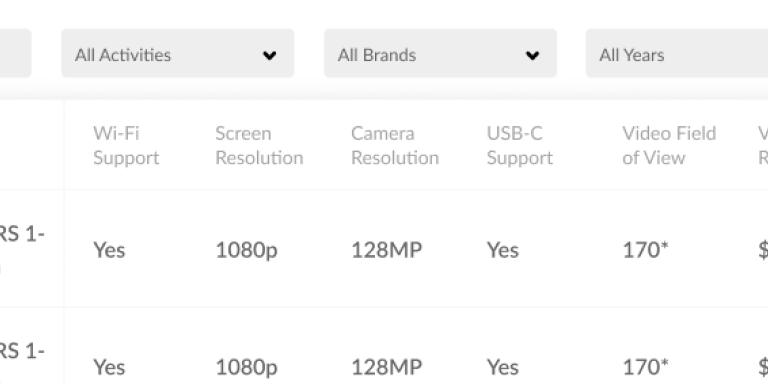 Products table